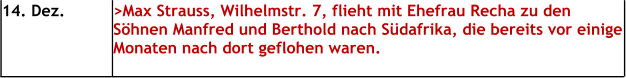 14. Dez. >Max Strauss, Wilhelmstr. 7, flieht mit Ehefrau Recha zu den Söhnen Manfred und Berthold nach Südafrika, die bereits vor einige Monaten nach dort geflohen waren.