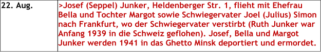 22. Aug. >Josef (Seppel) Junker, Heldenberger Str. 1, flieht mit Ehefrau Bella und Tochter Margot sowie Schwiegervater Joel (Julius) Simon nach Frankfurt, wo der Schwiegervater verstirbt (Ruth Junker war Anfang 1939 in die Schweiz geflohen). Josef, Bella und Margot Junker werden 1941 in das Ghetto Minsk deportiert und ermordet.